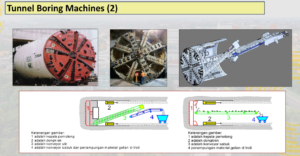Foto dan diagram komponen Tunnel Boring Machine (TBM)